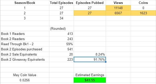 Data Set 1