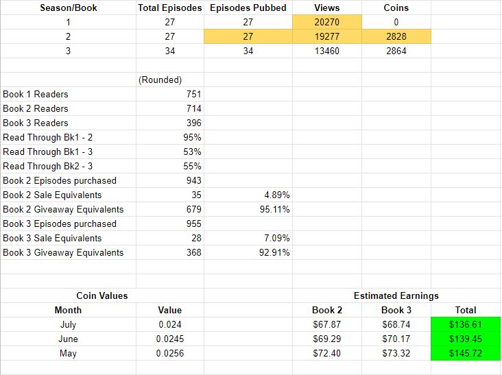 Data Set 3