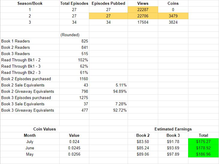 Data Set 3