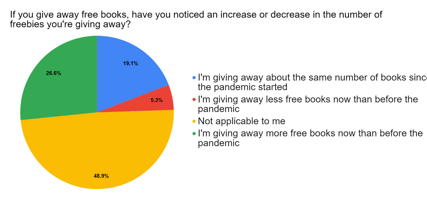 Survey Free Book Giveaways