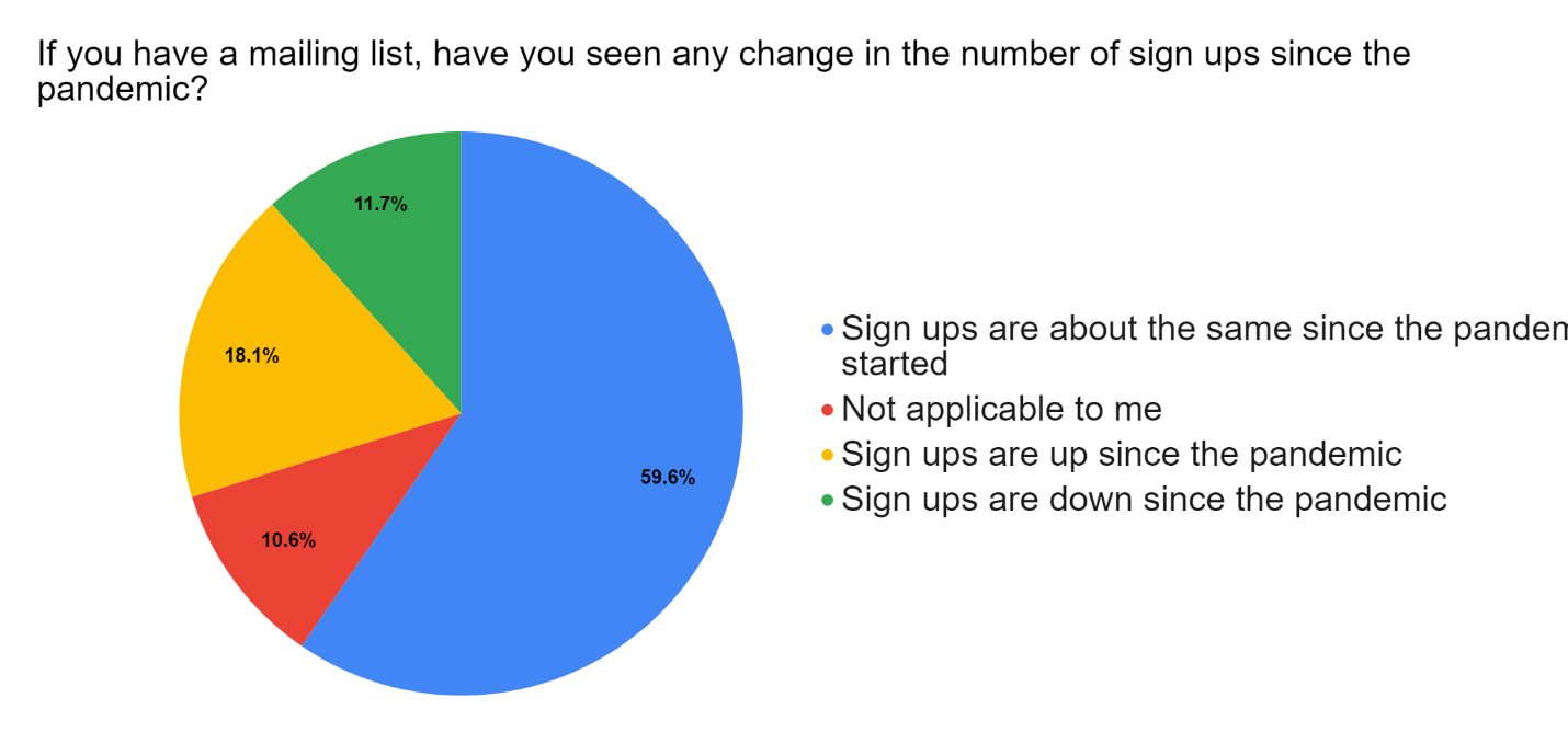 Survey Mailing List