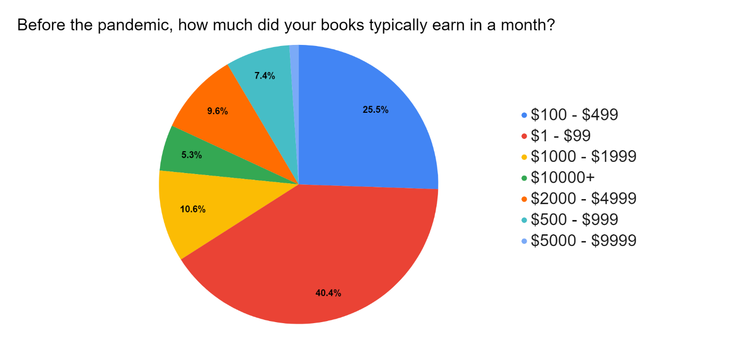 Survey Sales