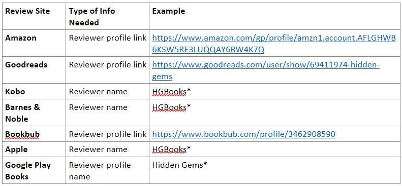 Profile Examples