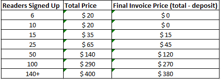 Pricing Examples