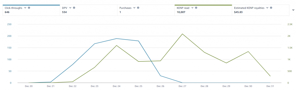 Growing page reads chart