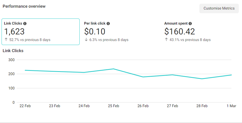 FB Ad Data