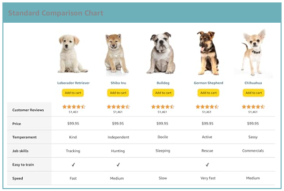 A+ Content Comparison chart example