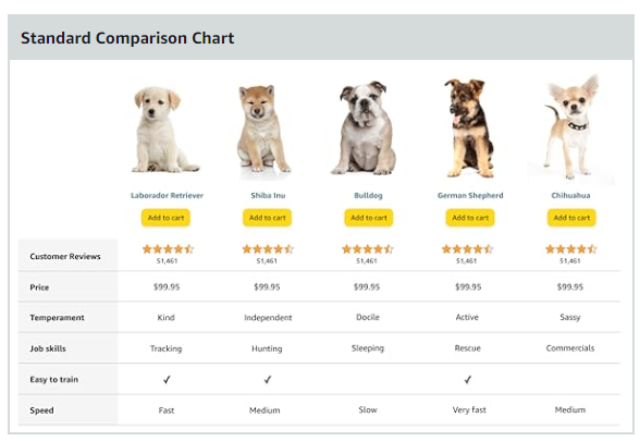 Comparison Chart Module